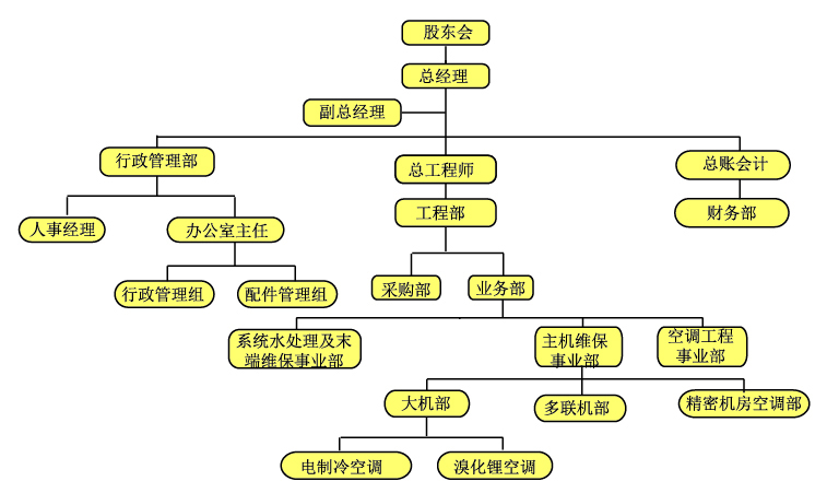 诚信度高